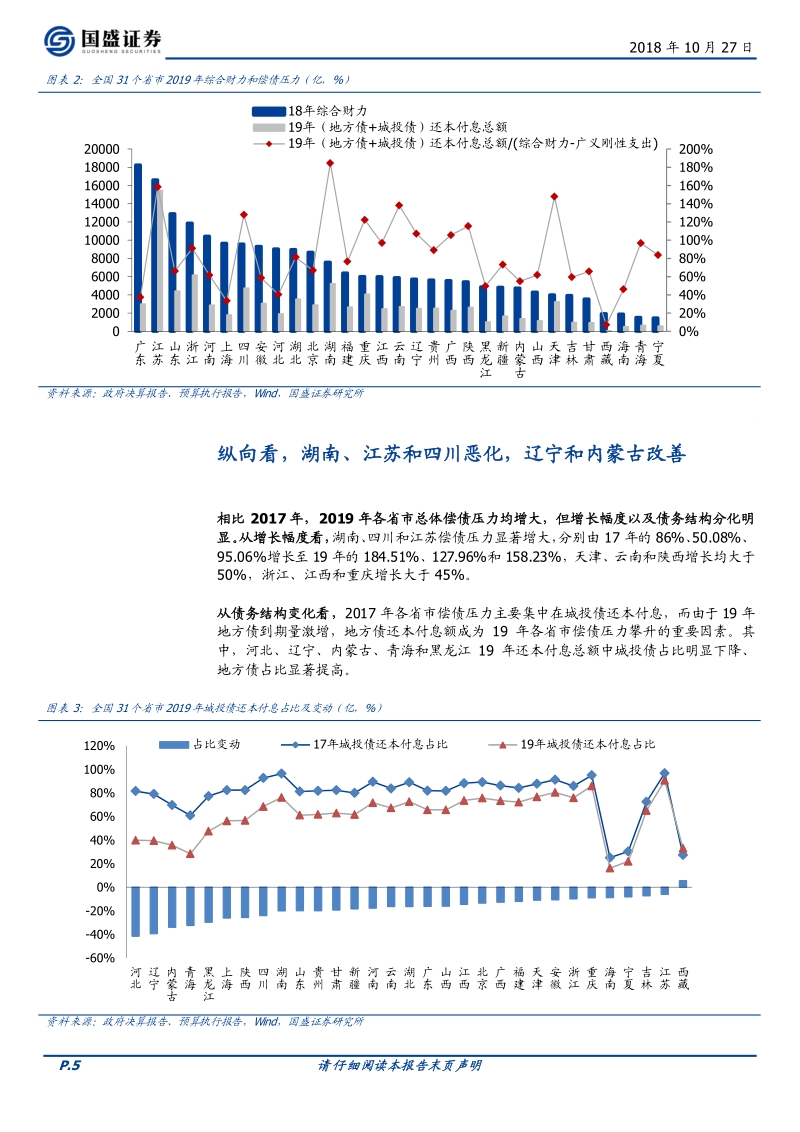 到期高峰渐近，一文看懂2019年各省偿债能力.pdf_第5页