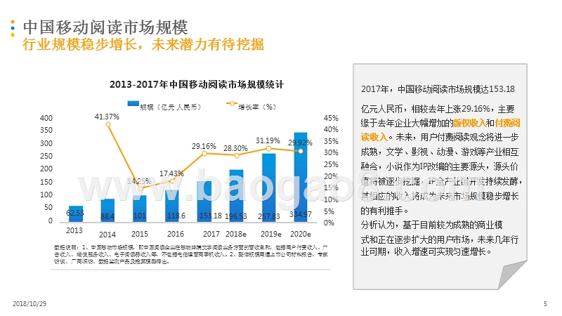 2018-2019中国移动阅读市场研究报告.pptx_第5页