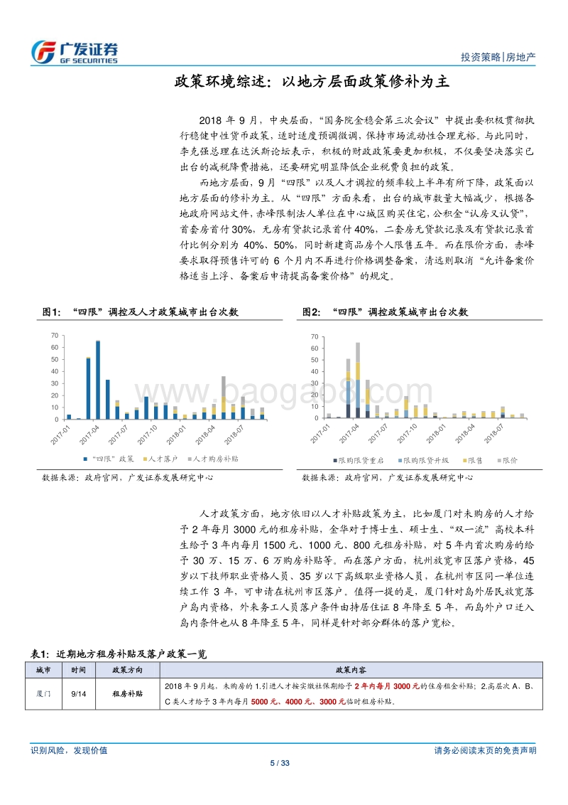 房地产行业：土地市场降温，重点城成交热度下行.pdf_第5页