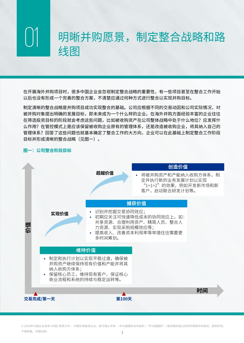 “一带一路”交易并购整合路线图.pdf_第4页