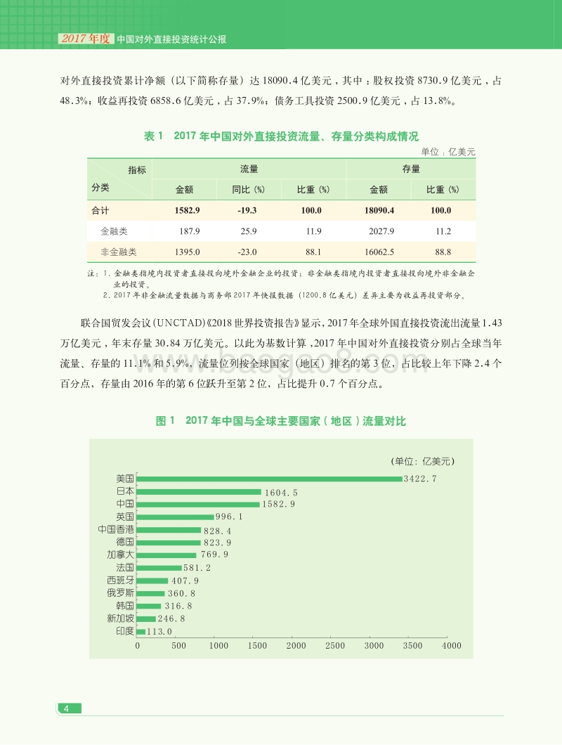 2017年度中国对外直接投资统计公报.pdf_第4页