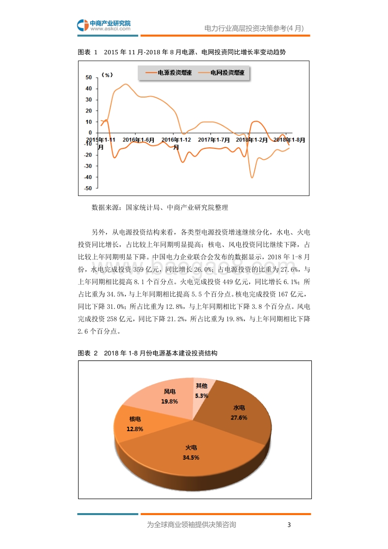2018年9月中国电力行业高层投资决策参考.pdf_第5页