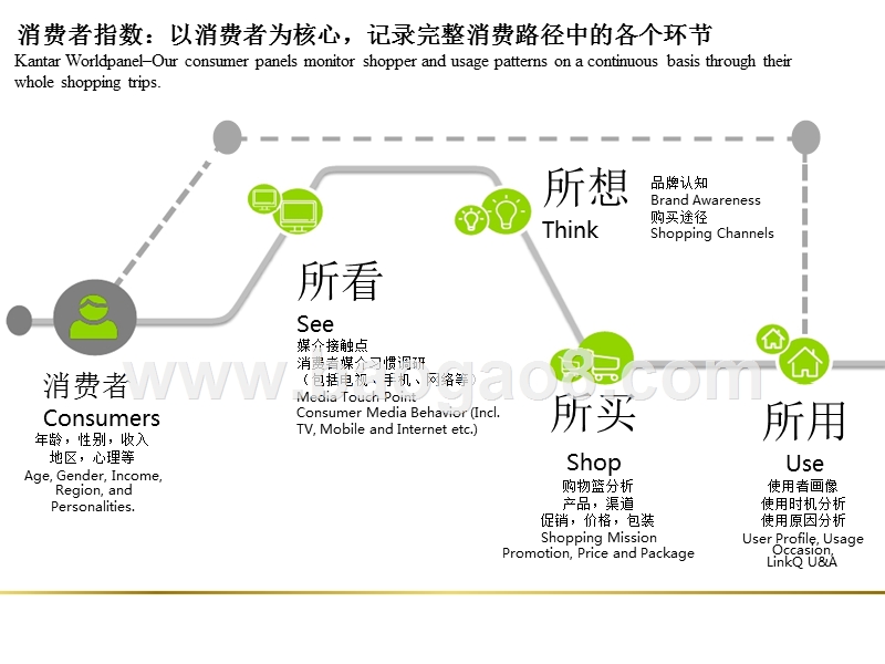 2018-2019中国消费行为分析报告.pptx_第2页
