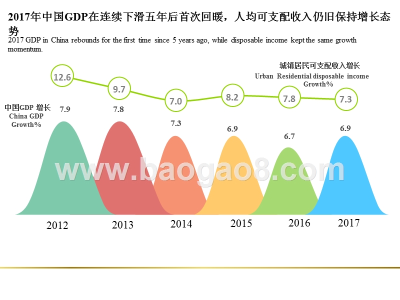 2018-2019中国消费行为分析报告.pptx_第4页
