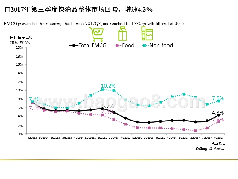 2018-2019中国消费行为分析报告.pptx_第5页