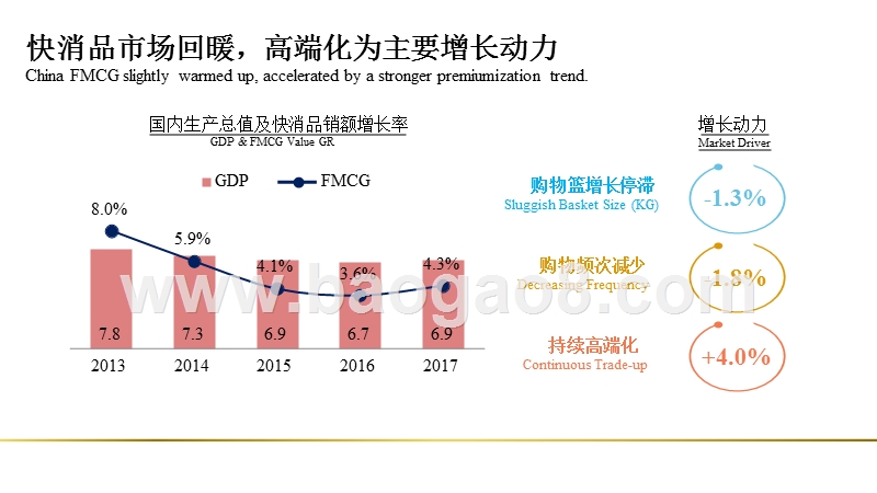 2018-2019中国消费趋势分析报告.pptx_第2页