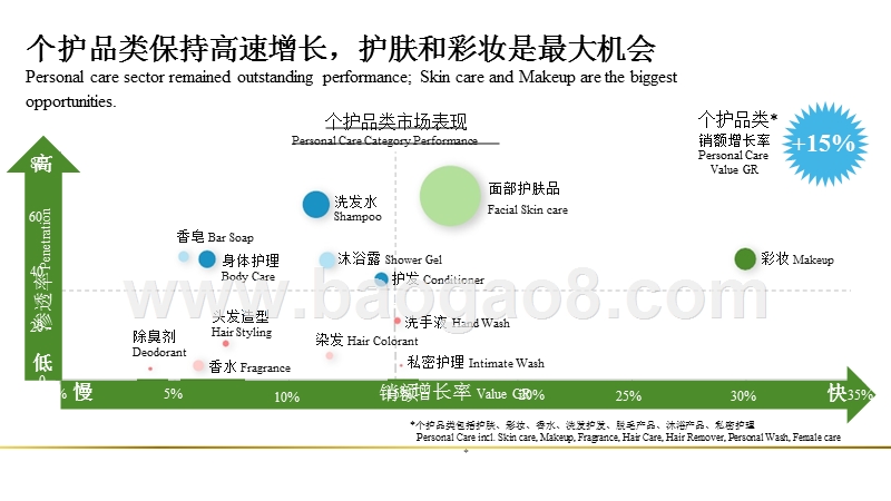 2018-2019中国消费趋势分析报告.pptx_第4页