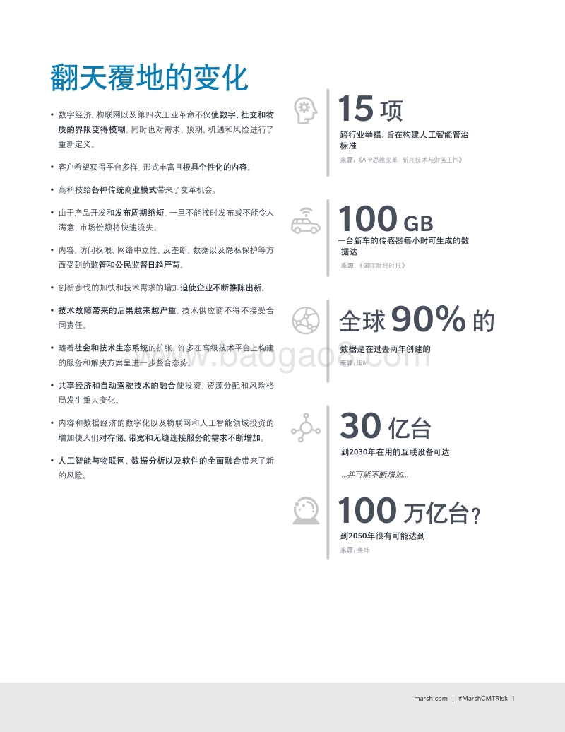 2018年度通讯、媒体和高科技行业风险调研.pdf_第3页