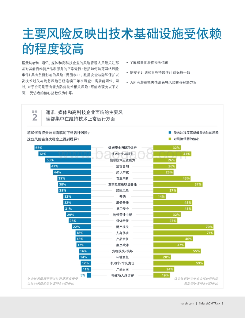 2018年度通讯、媒体和高科技行业风险调研.pdf_第5页