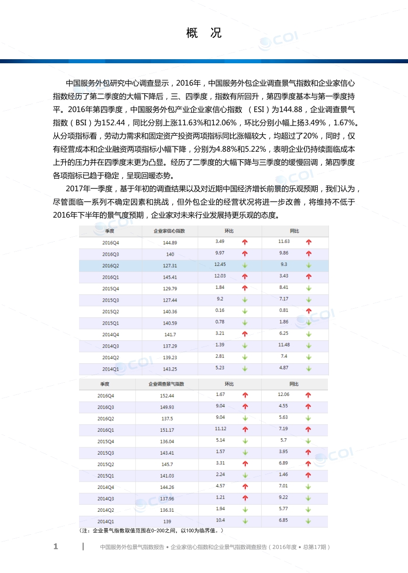 2016年中国服务外包企业调查景气指数报告.pdf_第2页
