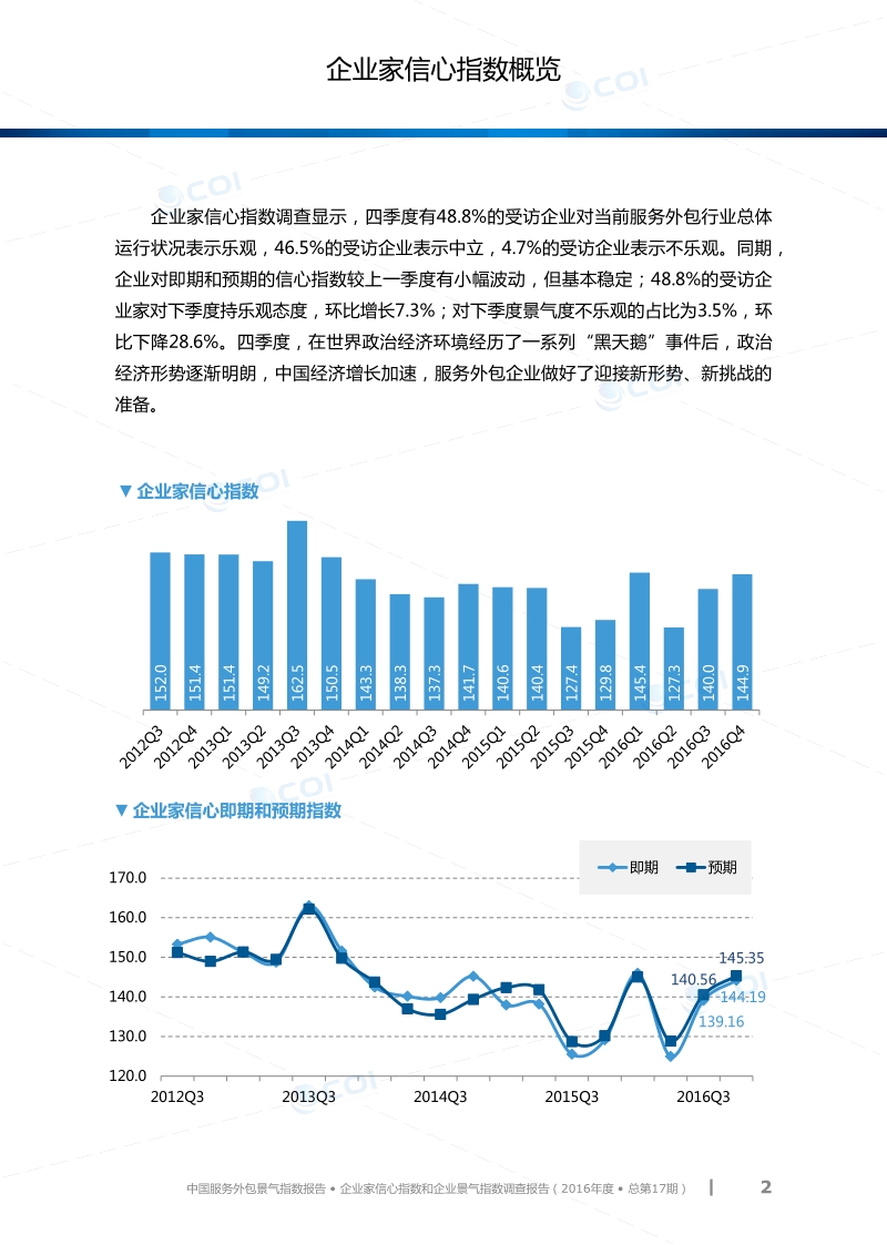 2016年中国服务外包企业调查景气指数报告.pdf_第3页