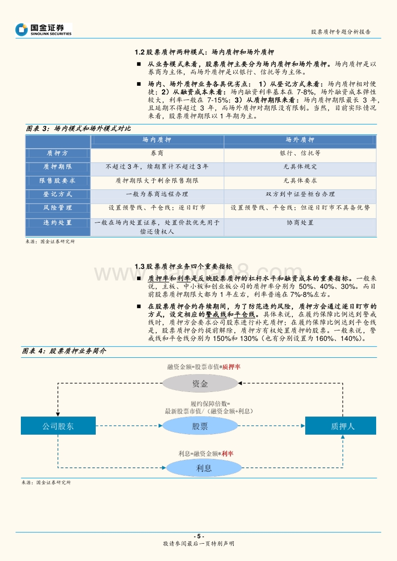 股票质押专题分析报告：股票质押规模、风险及应对措施.pdf_第5页