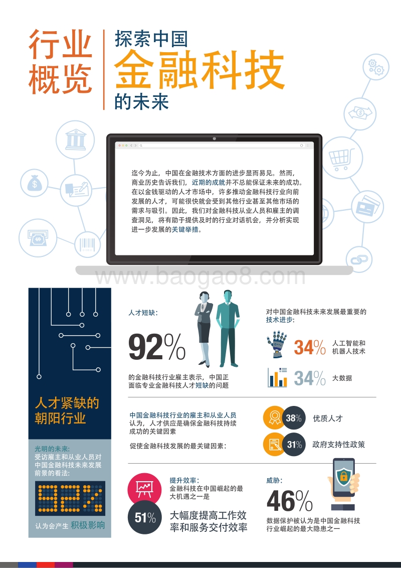 中国金融科技招聘趋势调查和对话.pdf_第2页