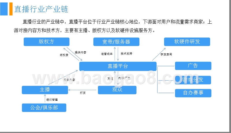 2018-2019中国游戏直播行业研究报告.pptx_第5页