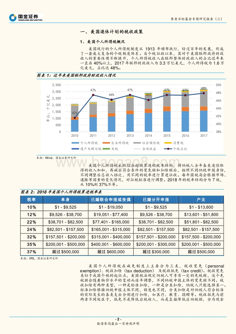 国金证券养老目标基金专题研究报告（三）：美国退休计划的税收政策与QDIA制度.pdf_第2页