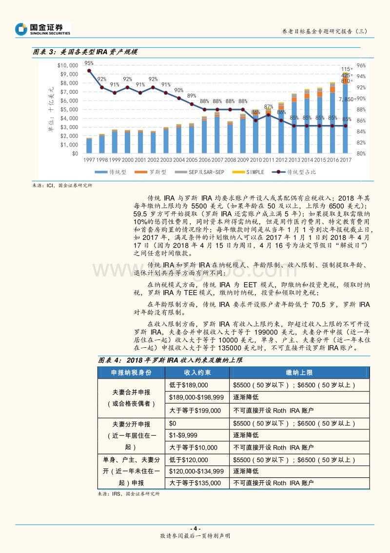 国金证券养老目标基金专题研究报告（三）：美国退休计划的税收政策与QDIA制度.pdf_第4页