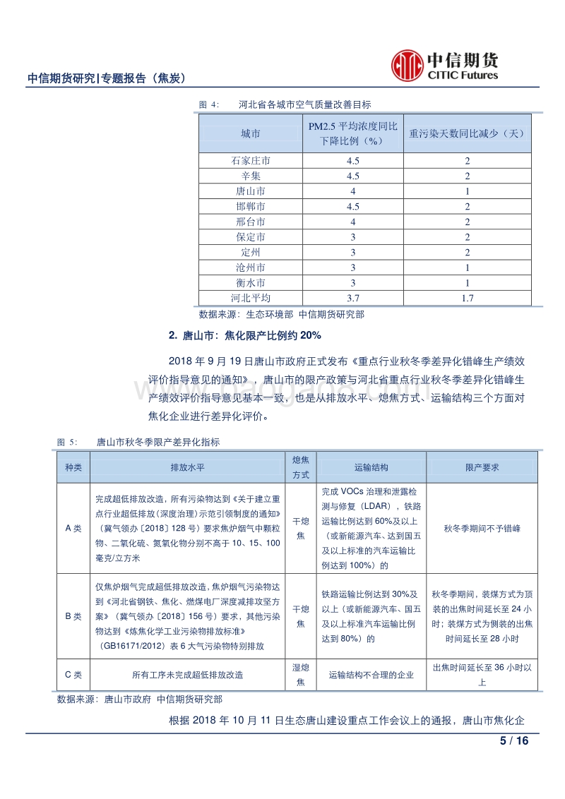 焦炭深度系列（之四）：又是一年秋冬季，焦炭限产知多少.pdf_第5页