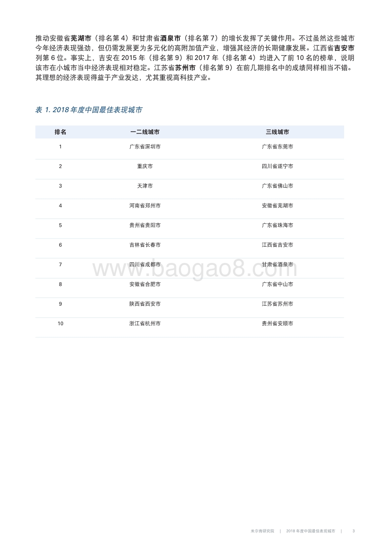 2018年度中国最佳表现城市.pdf_第5页