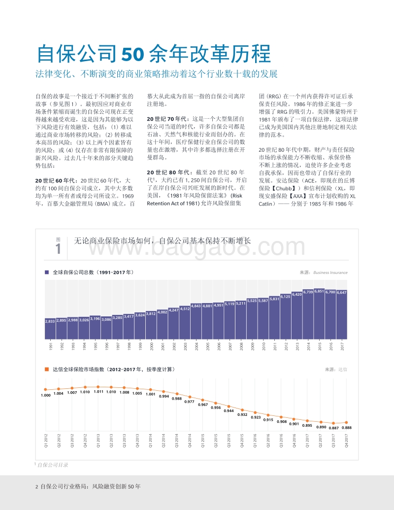自保公司行业格局：风险融资创新50年.pdf_第4页