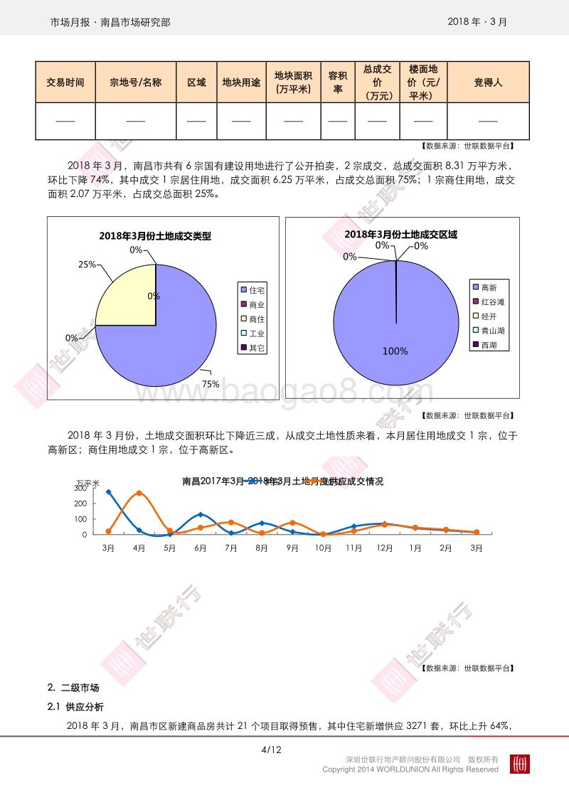 南昌2018年3月房地产市场报告.pdf_第4页