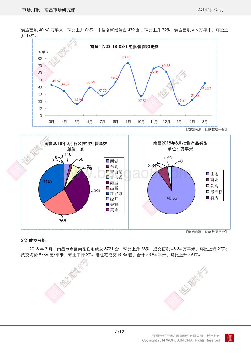 南昌2018年3月房地产市场报告.pdf_第5页