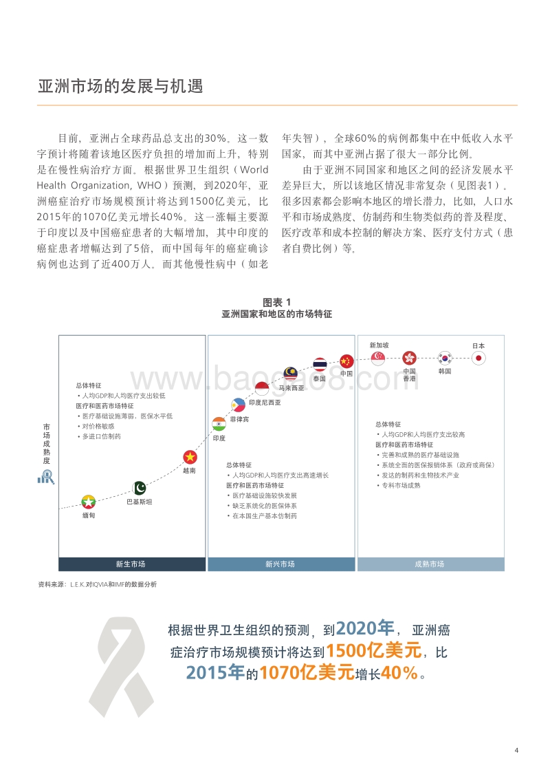 筑巢引凤：亚洲和中国生物医药市场迎接全球创新的新机遇.pdf_第5页