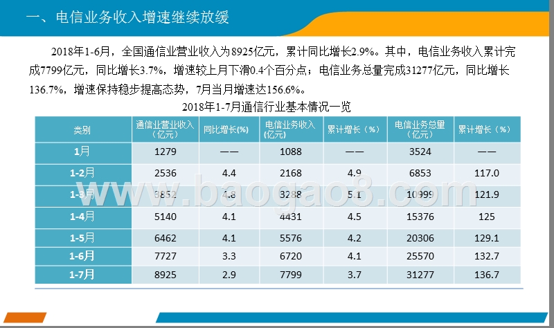 2018上半年中国通信行业分析报告.pptx_第4页