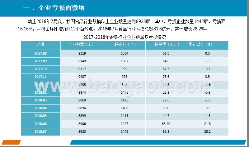2018上半年中国食品行业分析报告.pptx_第3页