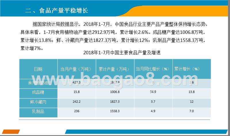 2018上半年中国食品行业分析报告.pptx_第4页