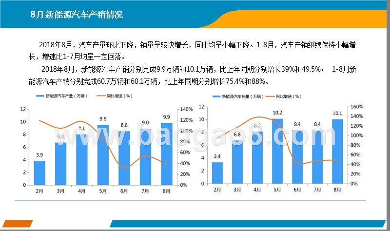2018年8月中国新能源汽车行业分析报告.pptx_第3页