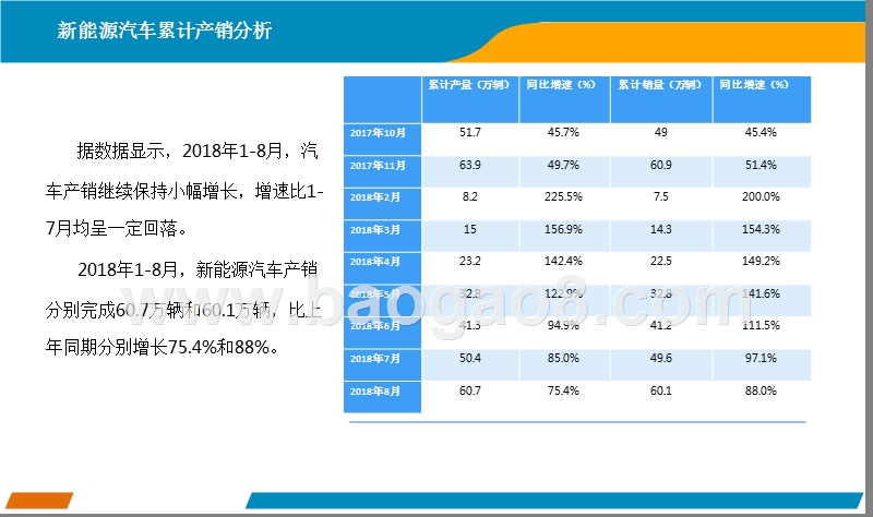2018年8月中国新能源汽车行业分析报告.pptx_第4页
