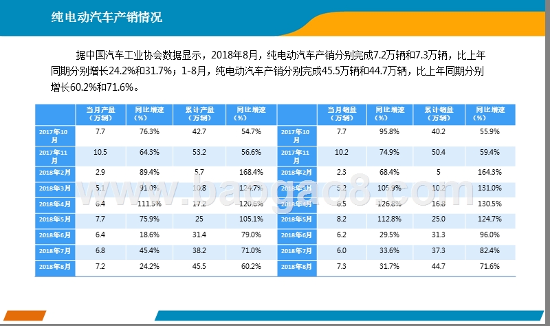 2018年8月中国新能源汽车行业分析报告.pptx_第5页