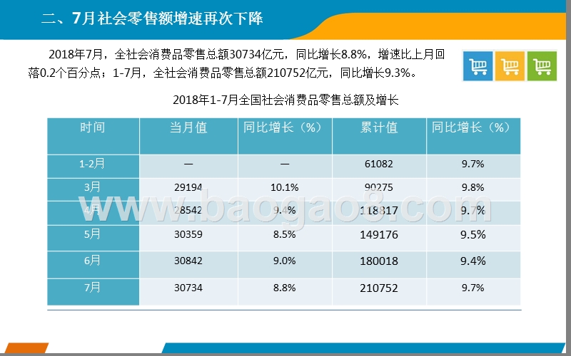 2018上半年中国零售消费行业分析报告.pptx_第3页