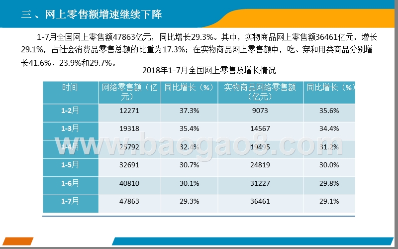 2018上半年中国零售消费行业分析报告.pptx_第4页