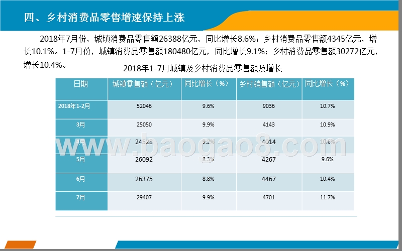 2018上半年中国零售消费行业分析报告.pptx_第5页