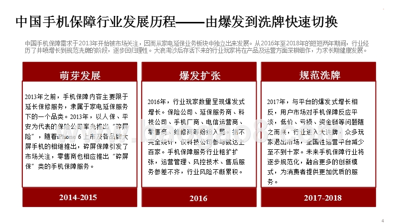 2018年上半年中国手机保障服务行业研究报告.pptx_第4页