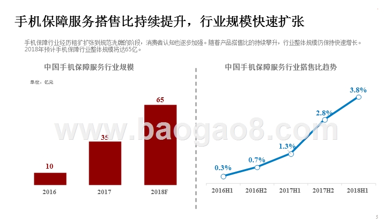 2018年上半年中国手机保障服务行业研究报告.pptx_第5页