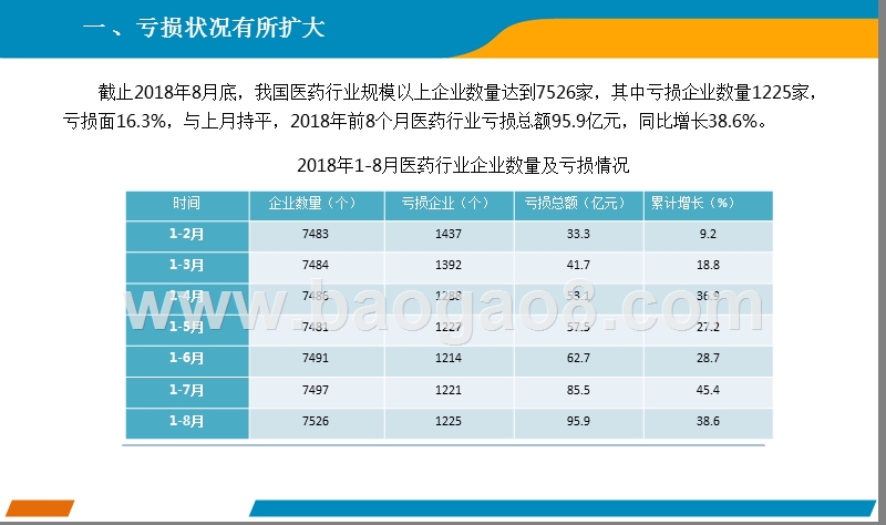 2018年8月中国医药行业分析报告.pptx_第3页