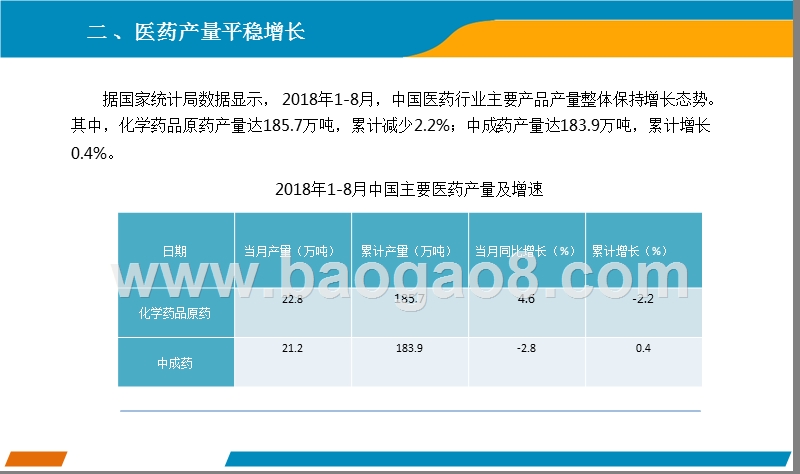 2018年8月中国医药行业分析报告.pptx_第4页
