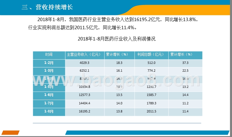 2018年8月中国医药行业分析报告.pptx_第5页