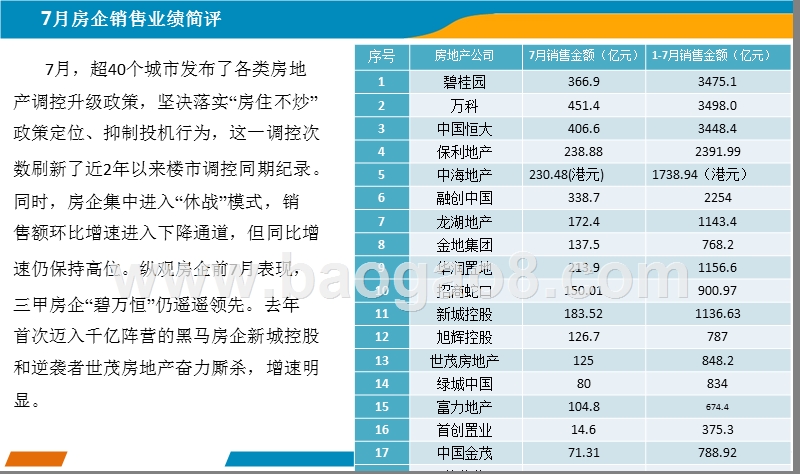 2018年7月中国房地产上市公司销售业绩分析报告.pptx_第2页
