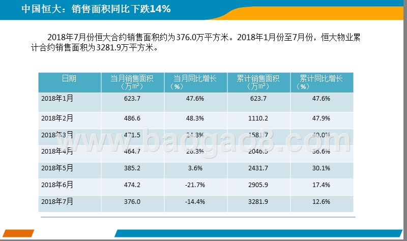 2018年7月中国房地产上市公司销售业绩分析报告.pptx_第5页