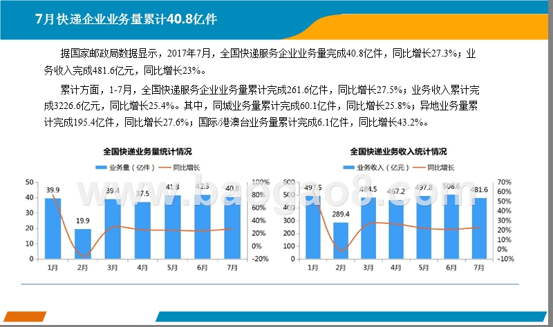 2018年7月中国快递行业分析报告.pptx_第5页