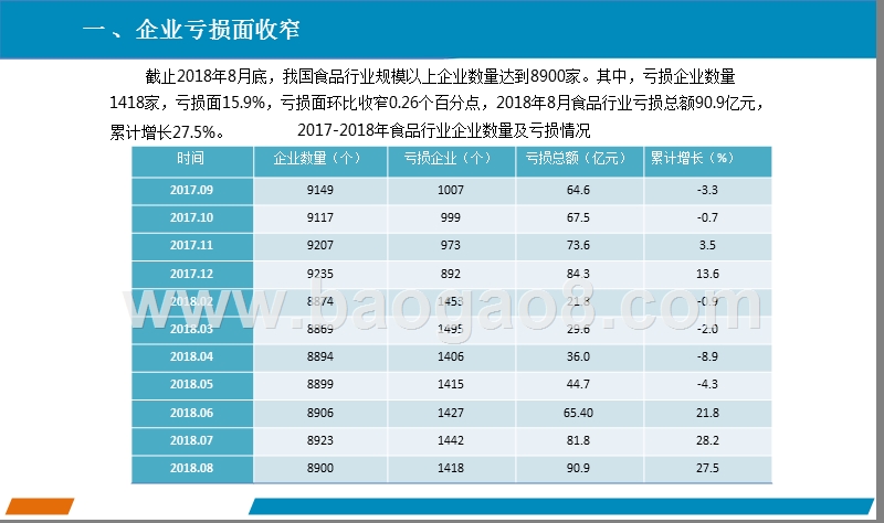 2018上半年中国食品行业研究报告.pptx_第3页