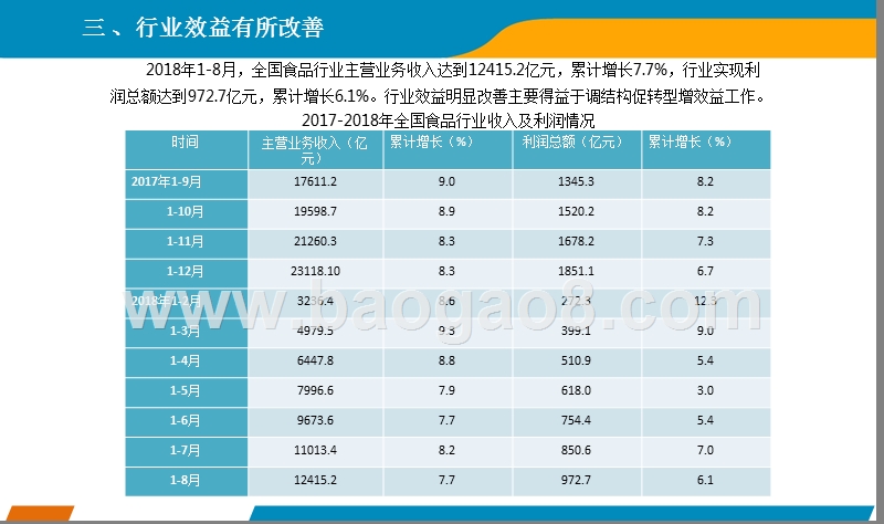 2018上半年中国食品行业研究报告.pptx_第5页