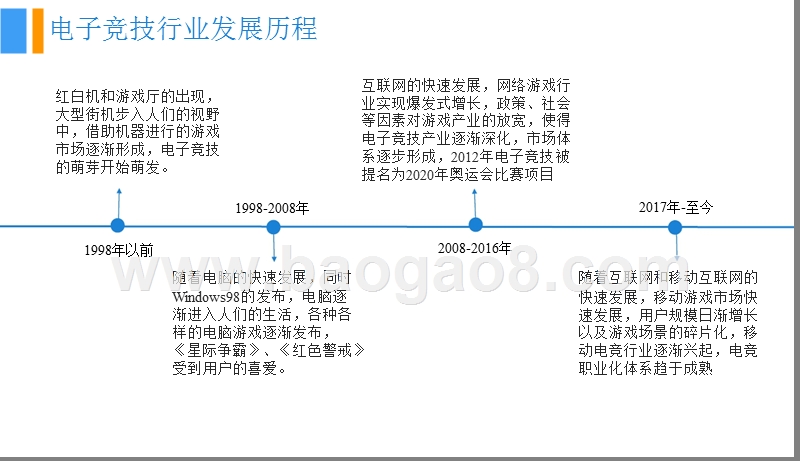 2018-2019中国电子竞技行业研究报告.pptx_第5页