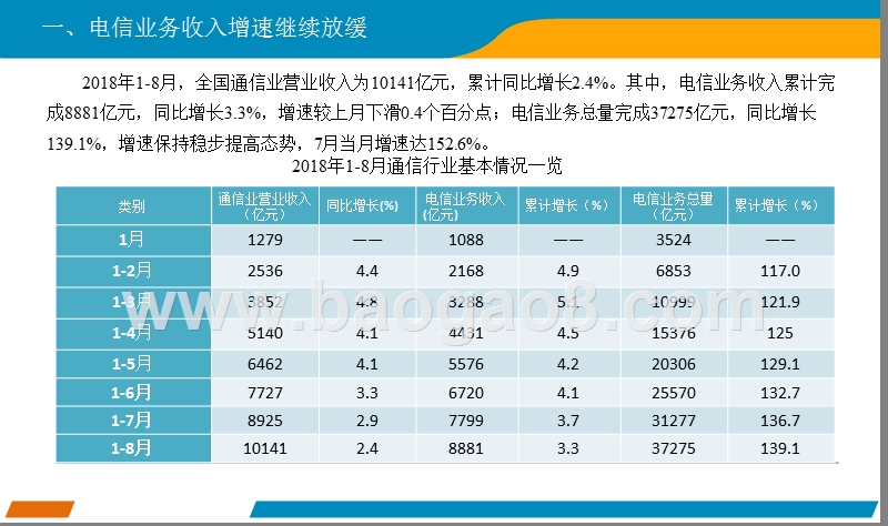 2018上半年中国通信行业研究报告.pptx_第4页