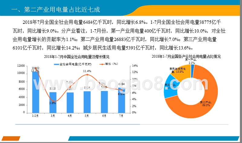 2018上半年中国电力行业分析报告.pptx_第4页
