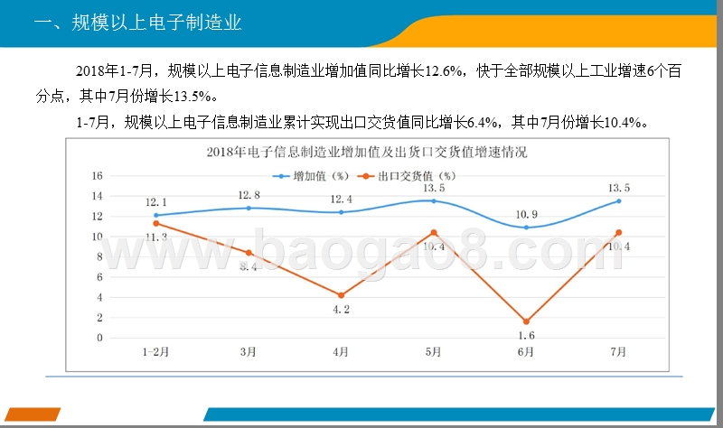 2018上半年中国电子信息制造业分析报告.pptx_第4页