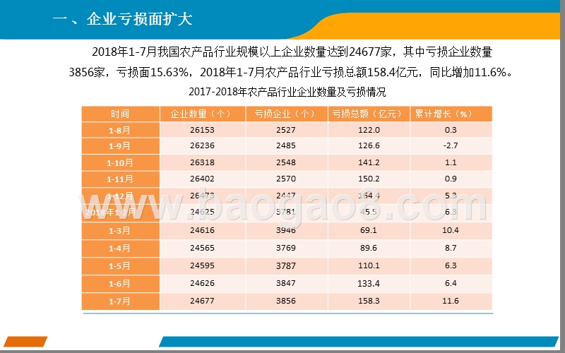 2018上半年中国农产品行业分析报告.pptx_第3页